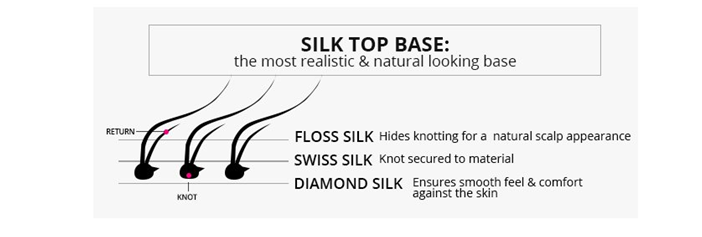 most realistic silk base